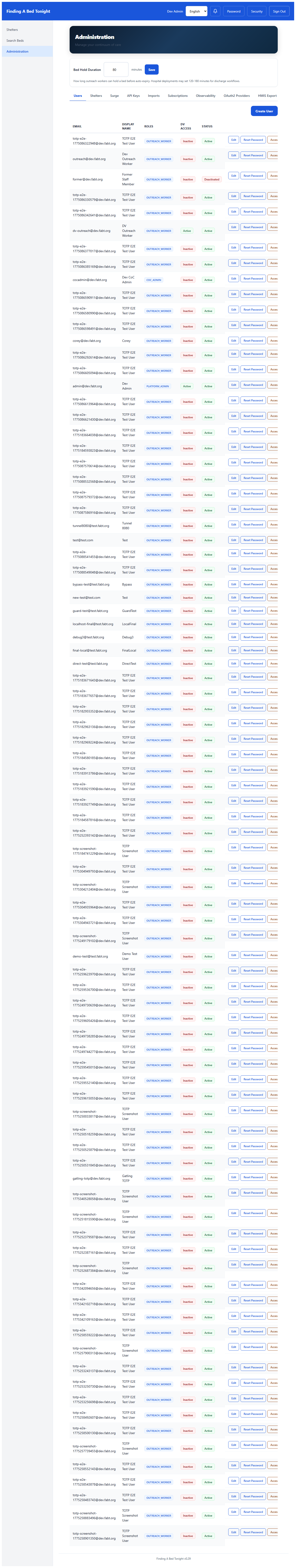 Admin users tab with roles and reset password