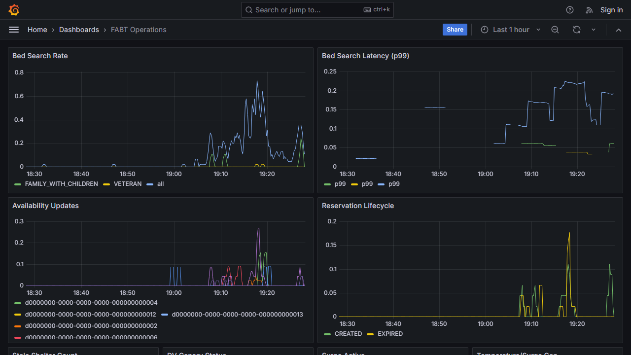 Grafana operations dashboard