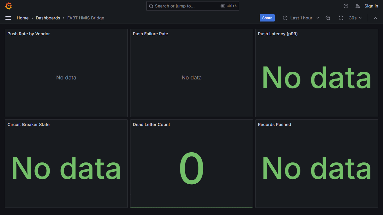 Grafana HMIS Bridge dashboard